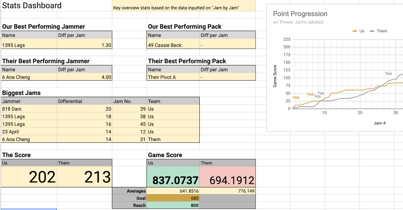 screenshot of bench tool dashboard